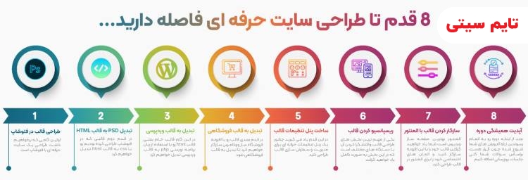 سفارش طراحی سایت فروشگاهی ارزان