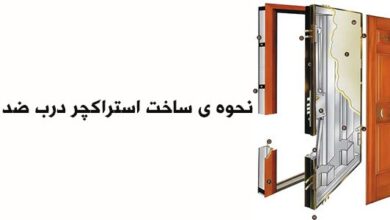 معرفی درب ضد سرقت 18 معرفی درب ضد سرقت