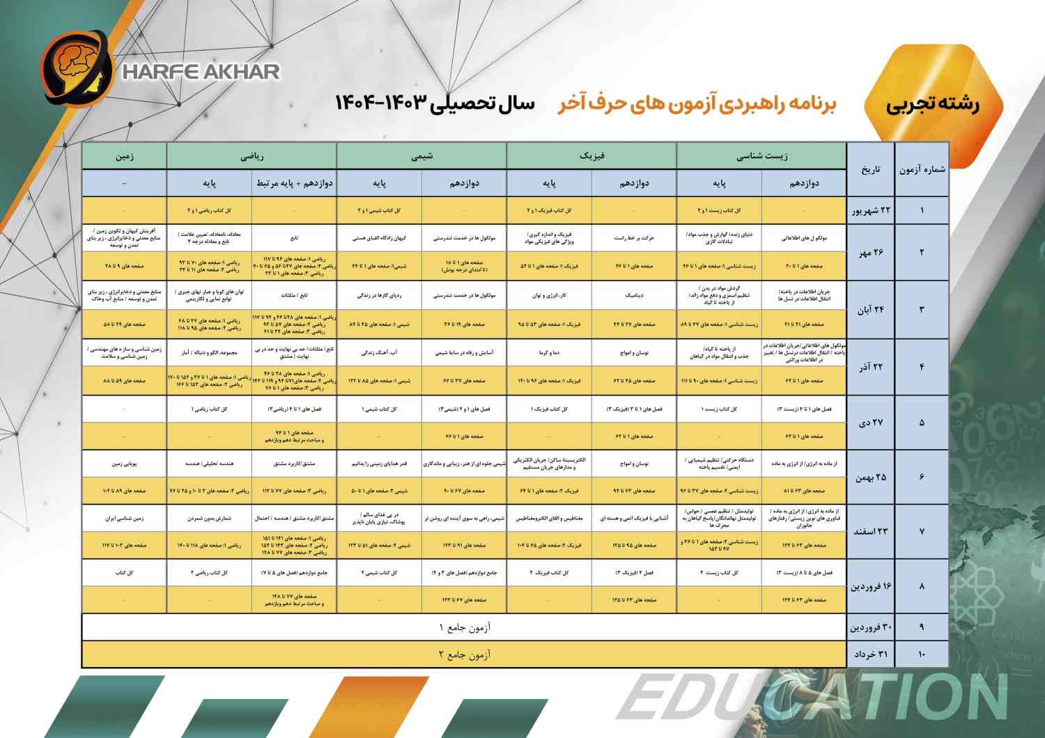 جامعه آماری بالای تعداد شرکت کنندگان در آزمون آزمایشی