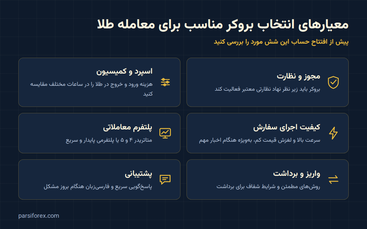 انتخاب بروکر